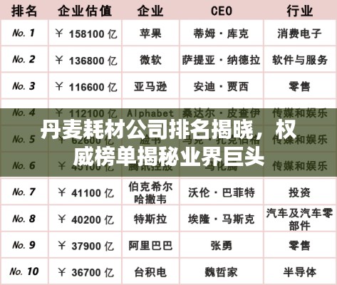 丹麥耗材公司排名揭曉，權威榜單揭秘業界巨頭