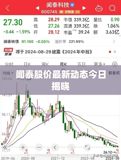 聞泰股價最新動態今日揭曉