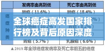 全球癌癥高發(fā)國(guó)家排行榜及背后原因深度解析