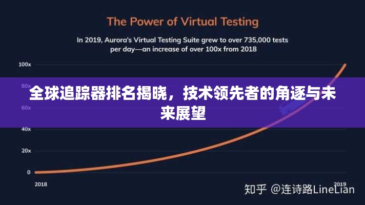 全球追蹤器排名揭曉，技術領先者的角逐與未來展望