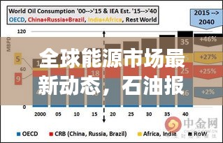 全球能源市場最新動態(tài)，石油報價與能源市場動態(tài)深度解析