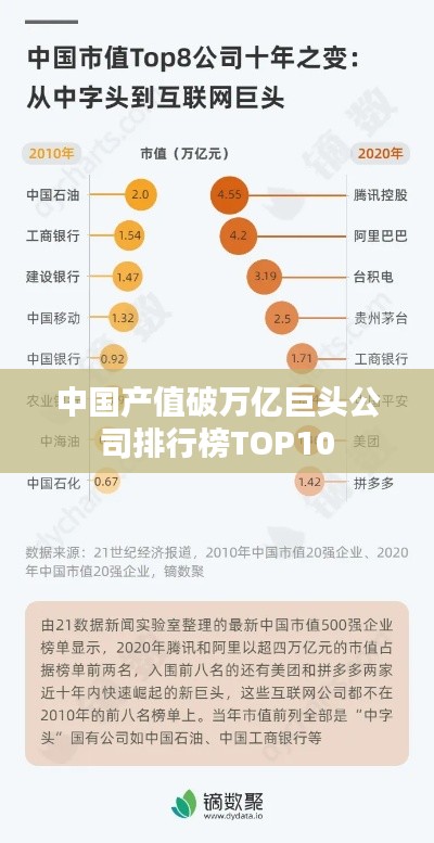 中國產值破萬億巨頭公司排行榜TOP10