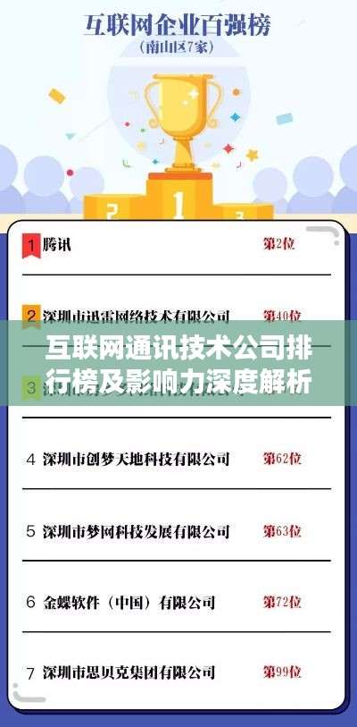 互聯網通訊技術公司排行榜及影響力深度解析