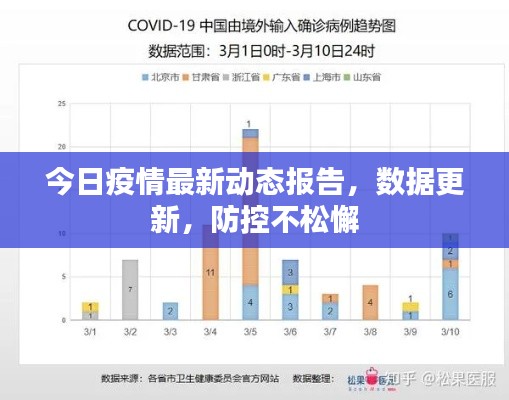 今日疫情最新動態報告，數據更新，防控不松懈