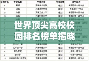 世界頂尖高校校園排名榜單揭曉！