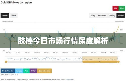膠棒今日市場行情深度解析