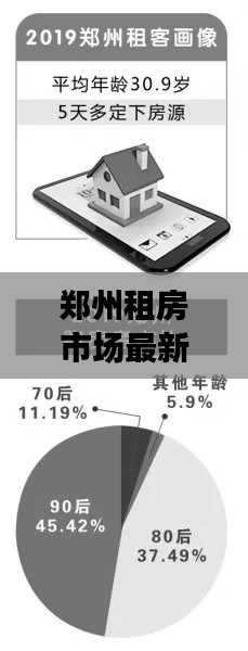 鄭州租房市場最新動態速遞，租房新聞頭條全解析
