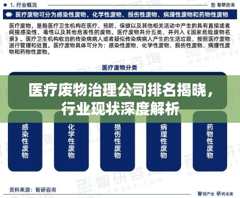 醫療廢物治理公司排名揭曉，行業現狀深度解析