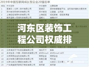 河東區裝飾工程公司權威排名榜單揭曉！