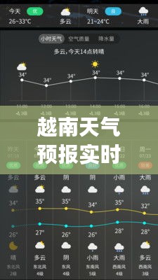 越南天氣預(yù)報(bào)實(shí)時(shí)查詢，一鍵掌握天氣變化！