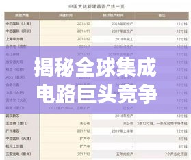 揭秘全球集成電路巨頭競爭格局，IC公司排名榜出爐，2017年榜單重磅出爐！