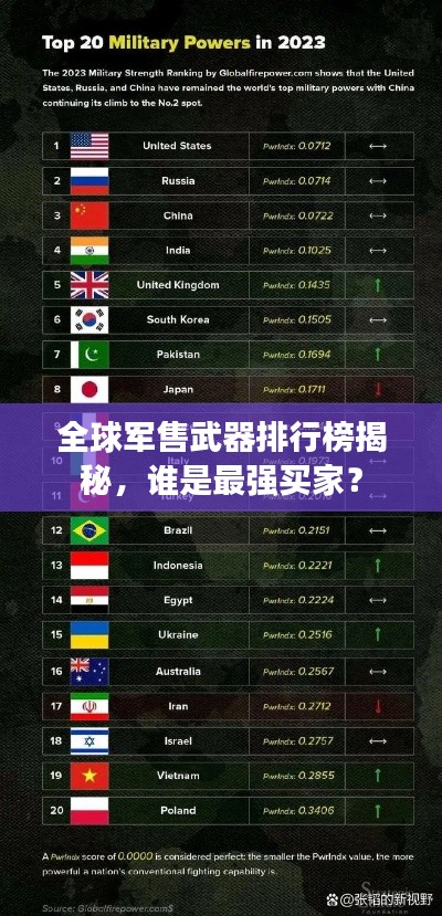 全球軍售武器排行榜揭秘，誰是最強買家？