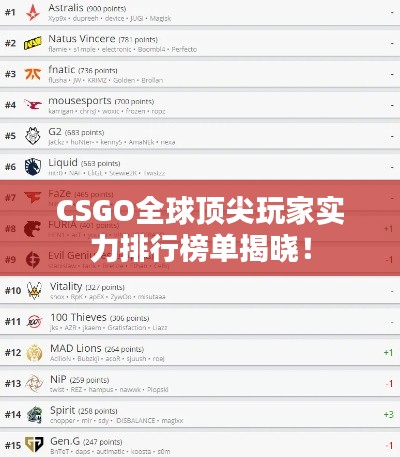 CSGO全球頂尖玩家實力排行榜單揭曉！