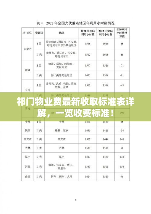 祁門物業(yè)費(fèi)最新收取標(biāo)準(zhǔn)表詳解，一覽收費(fèi)標(biāo)準(zhǔn)！