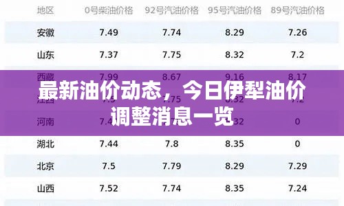最新油價動態，今日伊犁油價調整消息一覽