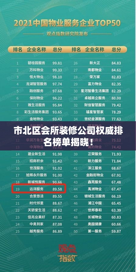 市北區(qū)會所裝修公司權(quán)威排名榜單揭曉！