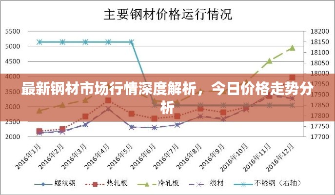 最新鋼材市場行情深度解析，今日價格走勢分析