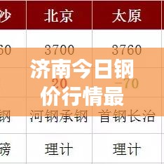 濟南今日鋼價行情最新報價及分析解讀