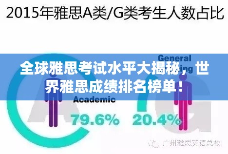 全球雅思考試水平大揭秘，世界雅思成績(jī)排名榜單！