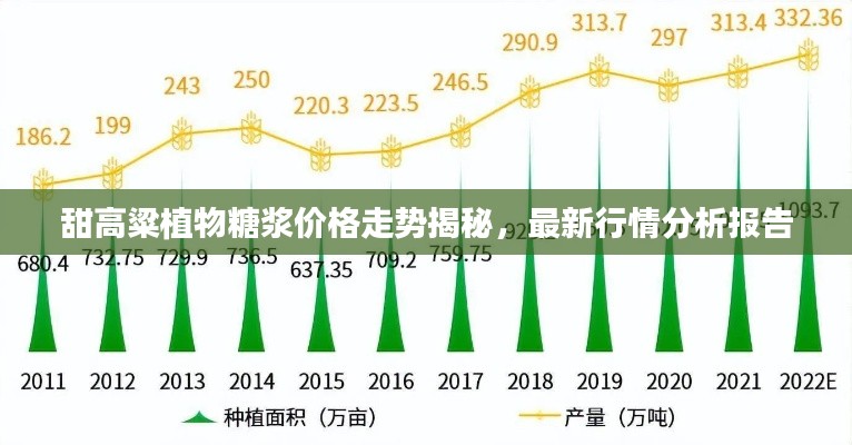 甜高粱植物糖漿價格走勢揭秘，最新行情分析報告