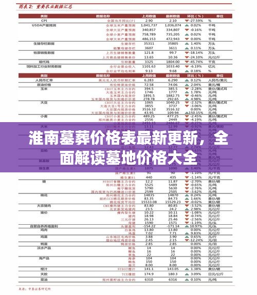 淮南墓葬價格表最新更新，全面解讀墓地價格大全