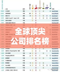 全球頂尖公司排名榜單，帶你了解世界知名企業榜單！