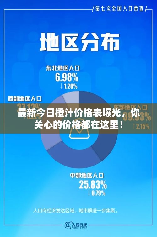 最新今日橙汁價(jià)格表曝光，你關(guān)心的價(jià)格都在這里！