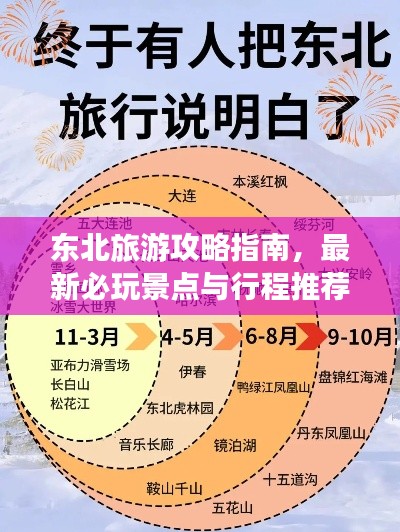 東北旅游攻略指南，最新必玩景點(diǎn)與行程推薦