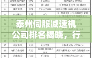 泰州伺服減速機公司排名揭曉，行業權威榜單出爐！