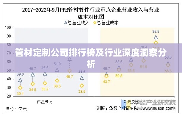 管材定制公司排行榜及行業深度洞察分析
