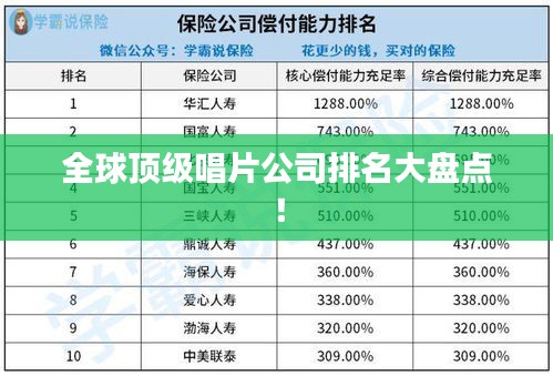 全球頂級唱片公司排名大盤點！