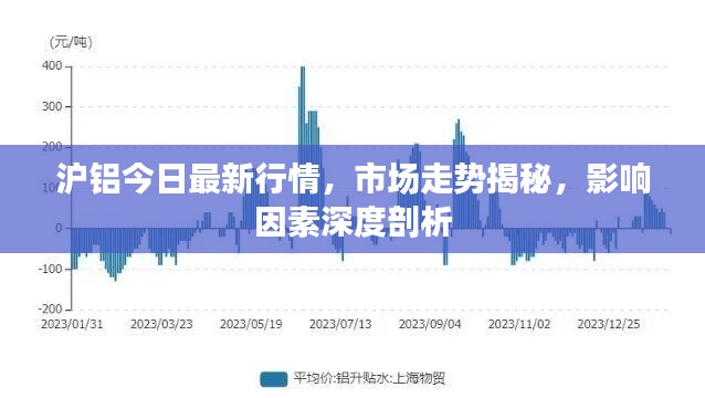 滬鋁今日最新行情，市場走勢揭秘，影響因素深度剖析