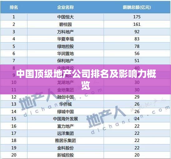 中國頂級地產公司排名及影響力概覽