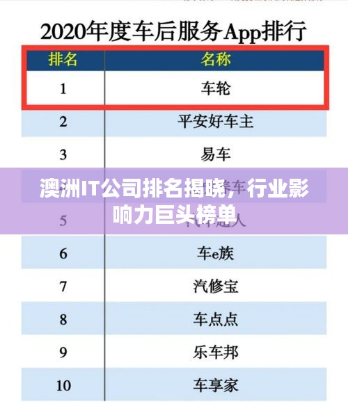 澳洲IT公司排名揭曉，行業影響力巨頭榜單