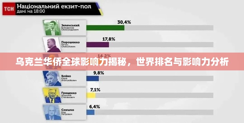 烏克蘭華僑全球影響力揭秘，世界排名與影響力分析