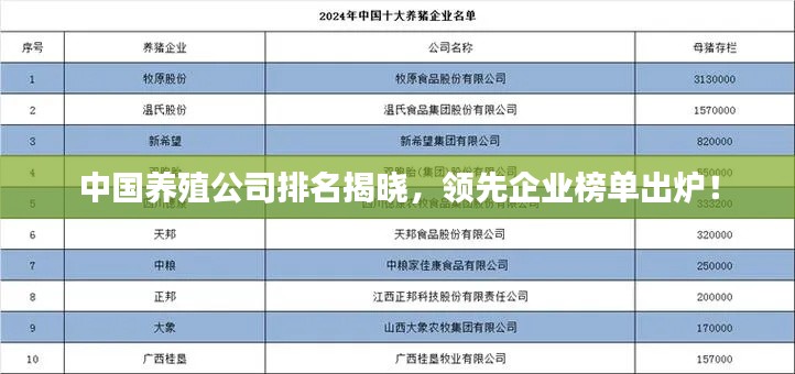 中國養殖公司排名揭曉，領先企業榜單出爐！