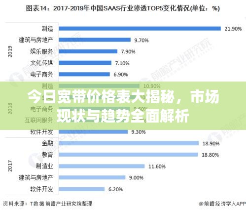 今日寬帶價格表大揭秘，市場現狀與趨勢全面解析
