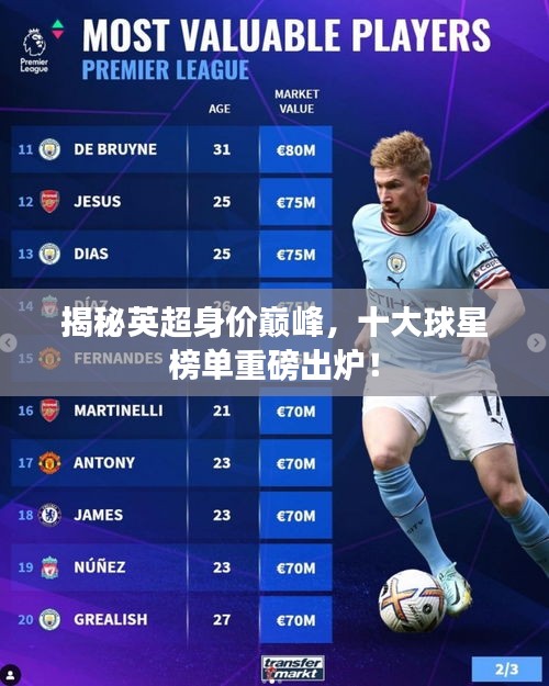 揭秘英超身價巔峰，十大球星榜單重磅出爐！