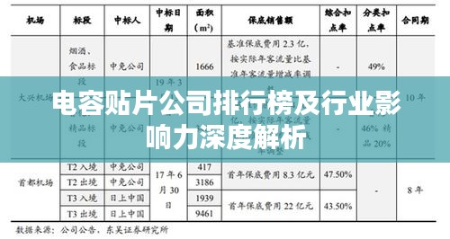 電容貼片公司排行榜及行業(yè)影響力深度解析