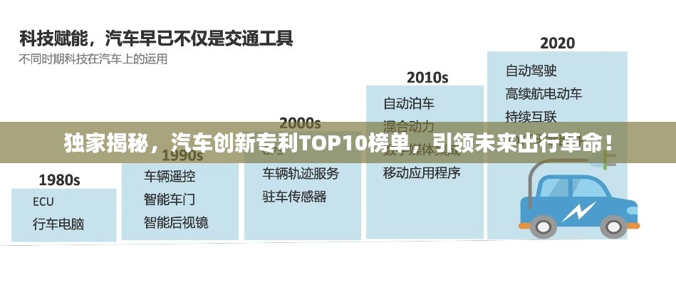 獨家揭秘，汽車創(chuàng)新專利TOP10榜單，引領未來出行革命！