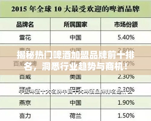 揭秘熱門啤酒加盟品牌前十排名，洞悉行業趨勢與商機！