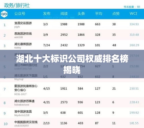 湖北十大標識公司權威排名榜揭曉