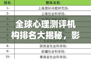 全球心理測評機構排名大揭秘，影響力榜單重磅出爐！