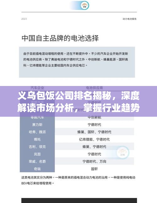 義烏包飯公司排名揭秘，深度解讀市場分析，掌握行業趨勢！