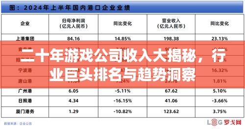二十年游戲公司收入大揭秘，行業巨頭排名與趨勢洞察
