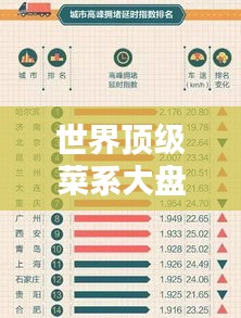 世界頂級菜系大盤點(diǎn)，你不可不知的排名榜單！