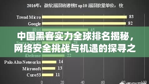 中國黑客實力全球排名揭秘，網(wǎng)絡(luò)安全挑戰(zhàn)與機遇的探尋之旅