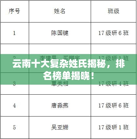 云南十大復(fù)雜姓氏揭秘，排名榜單揭曉！
