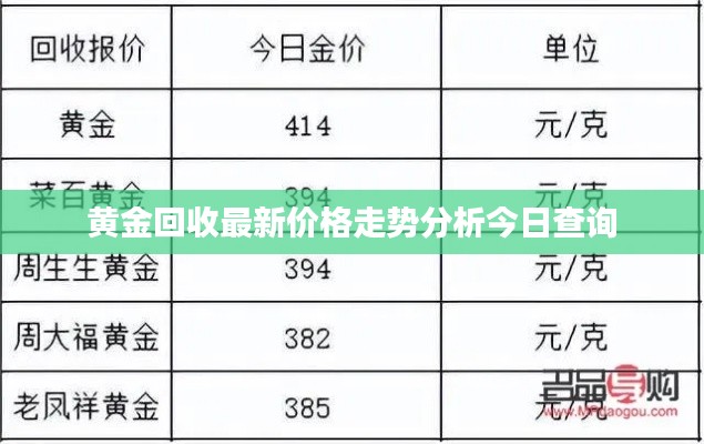 黃金回收最新價(jià)格走勢分析今日查詢