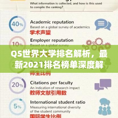 QS世界大學(xué)排名解析，最新2021排名榜單深度解讀